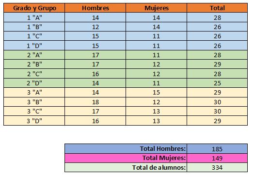 Alumnos turno matutino